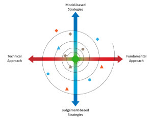 Different CTA strategy trading strategies